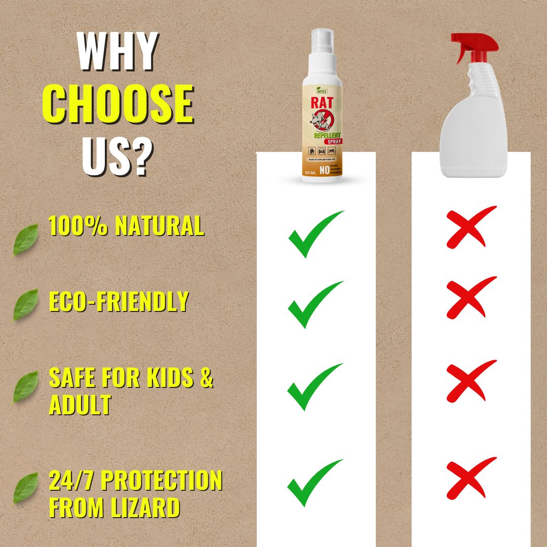 Rat Repellent Spray – Safe, Effective, and Eco-friendly🐭🐭