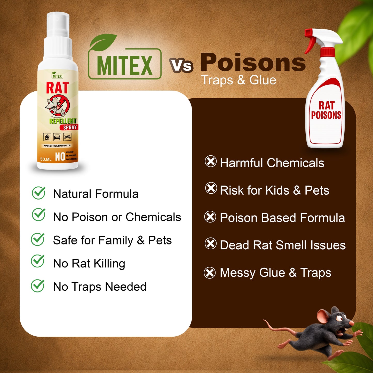 Rat Repellent Spray – Safe, Effective, and Eco-friendly🐭🐭
